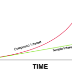 GAT Quantitative Part-8