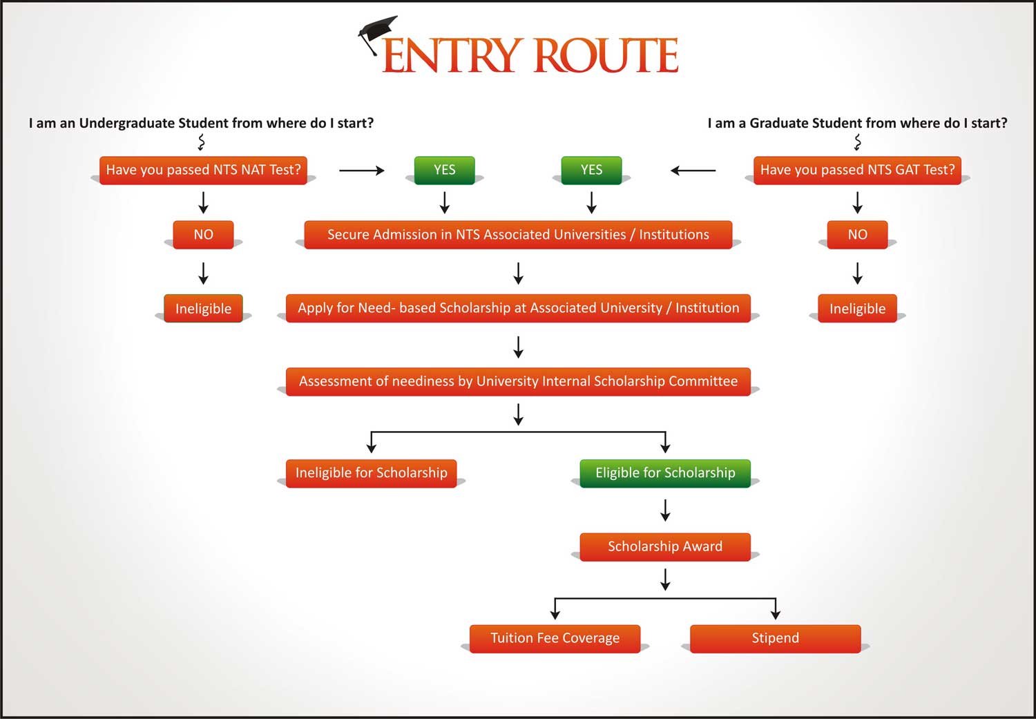 entryroute