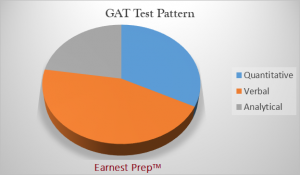 GAT Test Pattern